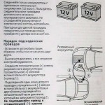 Як правильно «прикурювати»